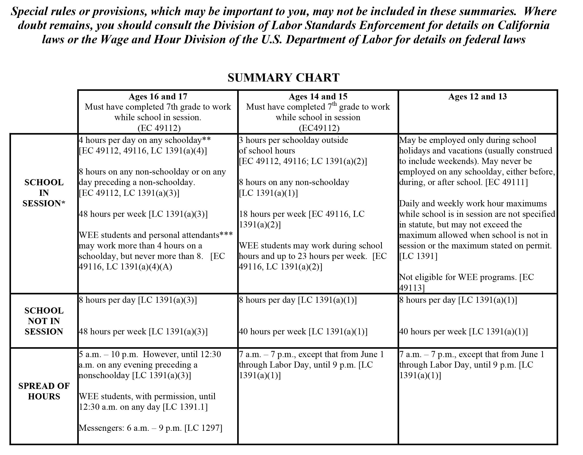 Work Permits Cottonwood College Prep Academy (CCPA)