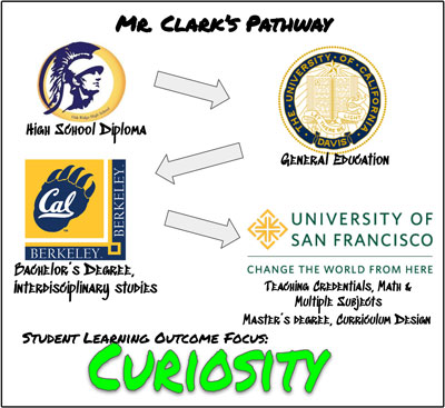 Mr. Clark's pathway