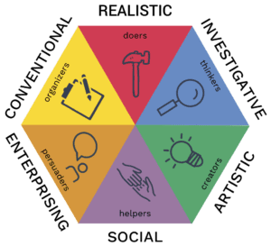RIASEC-Hexagon-5-e1657223079486