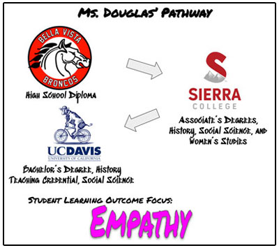 Ms Douglas' pathway